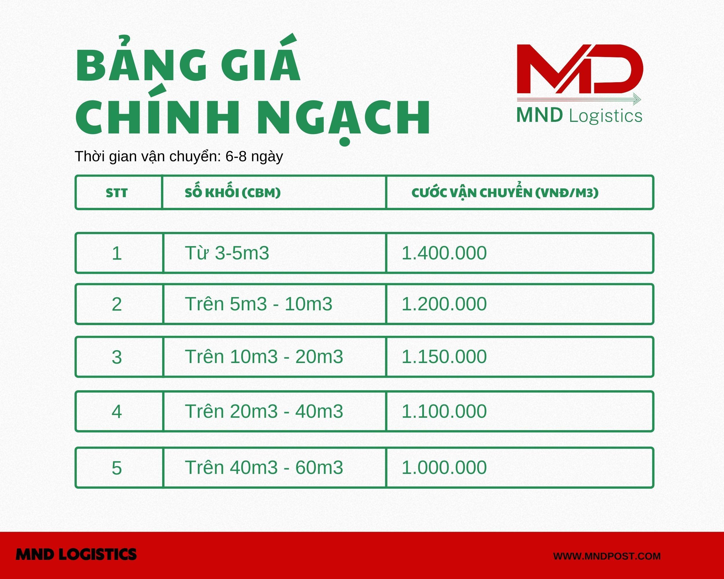 MND bảng giá vận chuyển tiểu ngạch