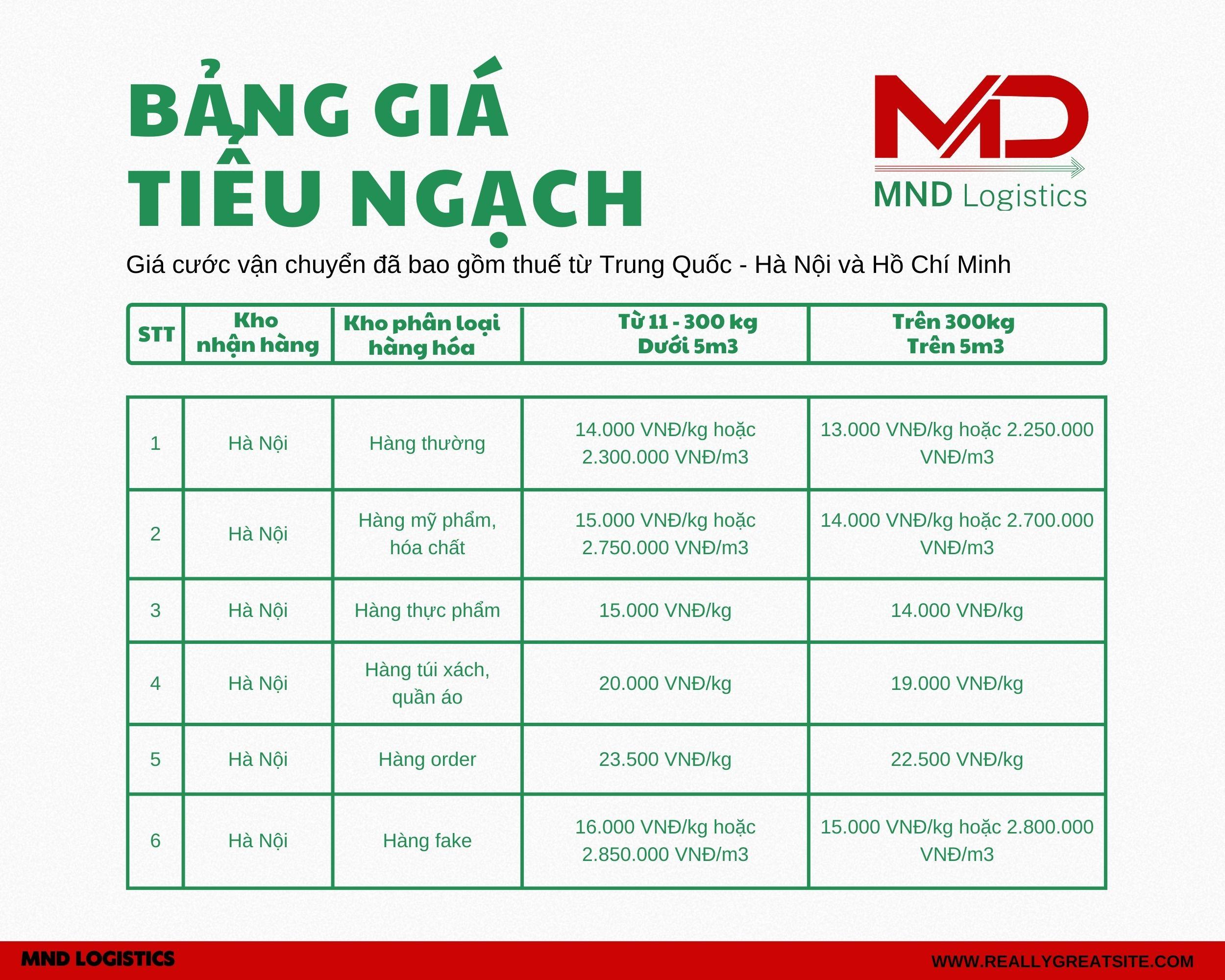 MND logistics tiểu ngạch